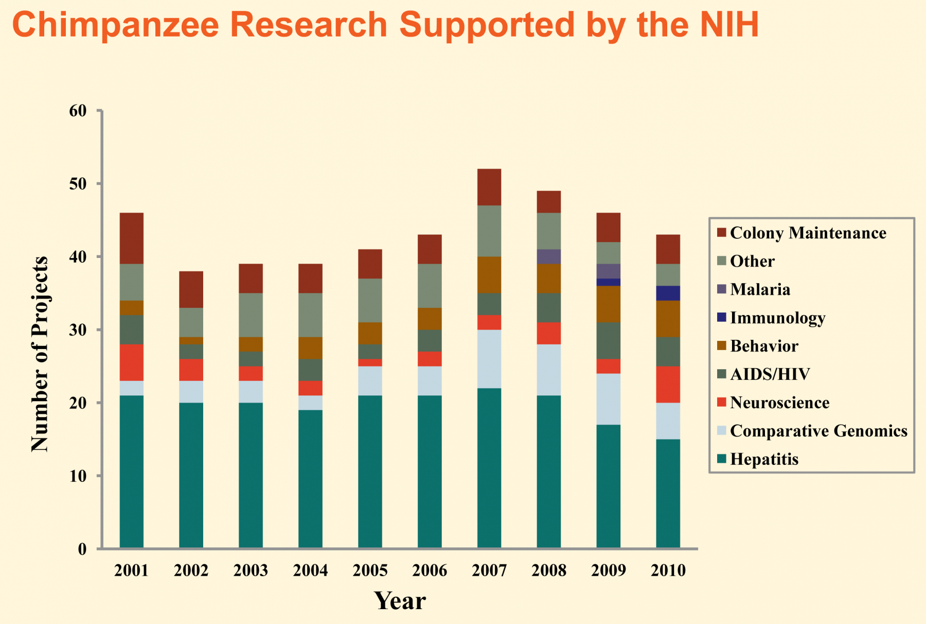 eastern chimpanzee mortality rate